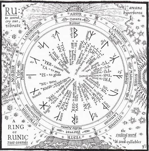 Rune script deciphering